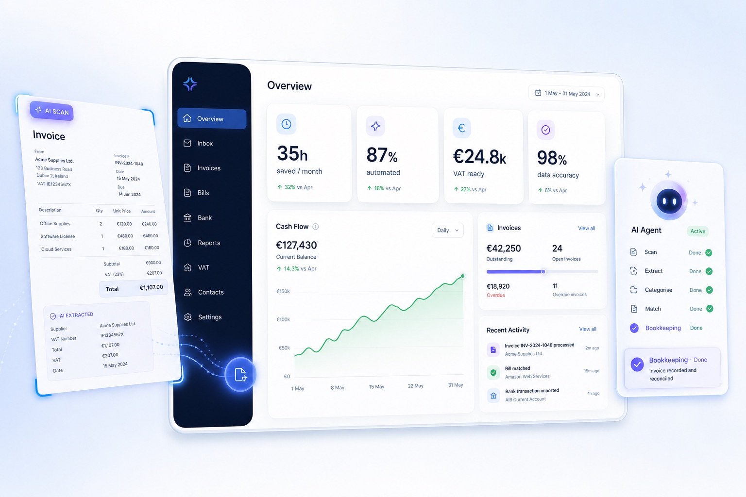 Invoice AI dashboard showing hours saved, automation rate, and cash-flow value for your finance team